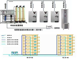 校園、園區直飲水BOT方案